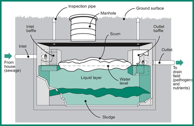 septic 
      tank cost texas cities 
      zip batch